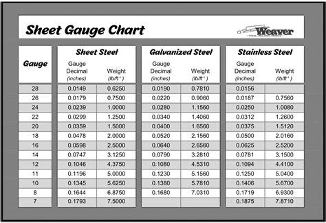 .06 sheet metal gauge|sheet metal steel gauge chart.